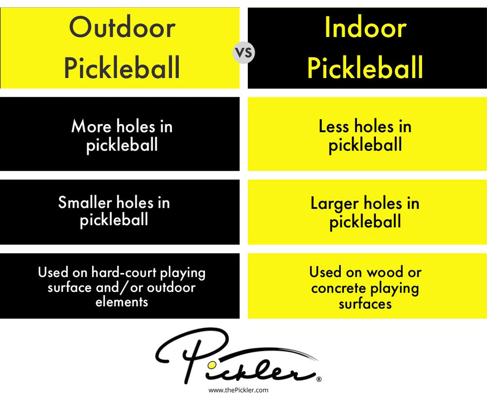 Indoor Pickleball Balls Versus Outdoor Pickleball Balls | Pickler Pickleball