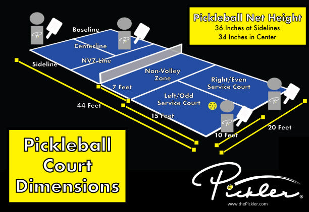 Pickleball Court Dimensions | Pickler Pickleball
