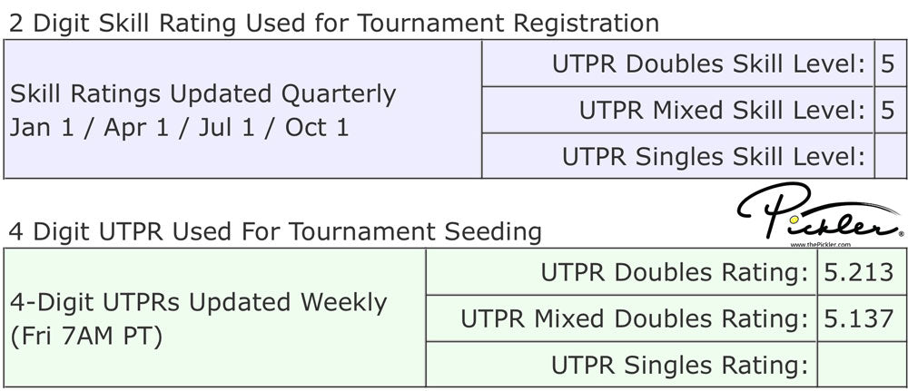 USA Pickleball Tournament Player Rating (UTPR) Example | Pickler Pickleball